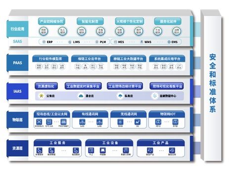 赛轮集团 橡链云 工业互联网平台正式对外发布