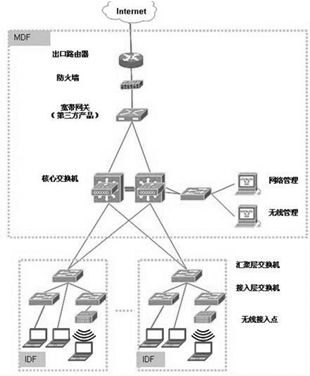 弱电工程计算机网络系统,计算机网络系统