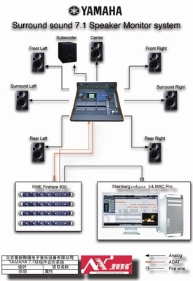 8月7日 爱新聚福 yamaha 数字台7.1环绕声系统集成研讨会 - midifan:我们关注电脑音乐